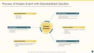 Kaizen Event Powerpoint Ppt Template Bundles