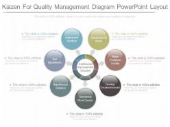 Kaizen for quality management diagram powerpoint layout