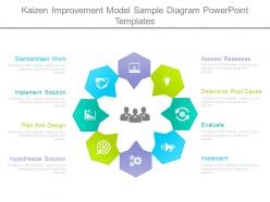 Kaizen improvement model sample diagram powerpoint templates