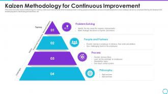 Kaizen Methodology For Continuous Improvement