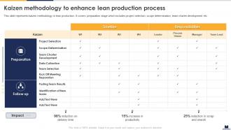 Kaizen Methodology To Enhance Lean Production Process Implementing Lean Production