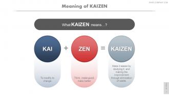 Kaizen pdca cycle powerpoint presentation slides
