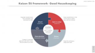 Kaizen pdca cycle powerpoint presentation slides