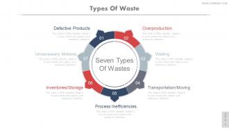 Kaizen pdca cycle powerpoint presentation slides