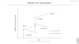 Kaizen pdca cycle powerpoint presentation slides