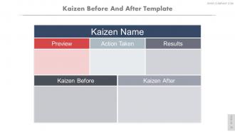 Kaizen pdca cycle powerpoint presentation slides