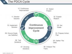 Kaizen pdca cycle principles powerpoint presentation slides