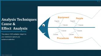 Kaizen pdca cycle process powerpoint presentation slides