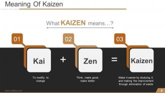 Kaizen planning implementing and controlling powerpoint presentation slides