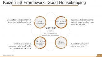 Kaizen planning implementing and controlling powerpoint presentation slides