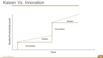 Kaizen planning implementing and controlling powerpoint presentation slides