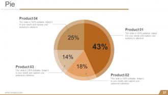 Kaizen planning implementing and controlling powerpoint presentation slides