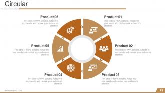 Kaizen planning implementing and controlling powerpoint presentation slides