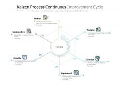 Kaizen process continuous improvement cycle