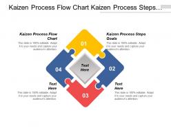 Kaizen process flow chart kaizen process steps goals cpb