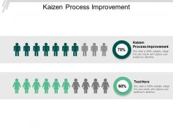 Kaizen process improvement ppt powerpoint presentation slides graphic images cpb