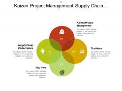 Kaizen project management supply chain performance global project management cpb