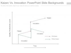 Kaizen vs innovation powerpoint slide backgrounds