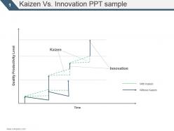 Kaizen Vs Innovation Ppt Sample