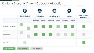 Kanban Board For Project Capacity Allocation