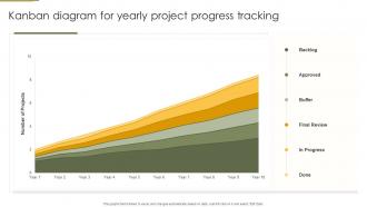 Kanban Diagram For Yearly Project Progress Tracking