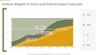 Kanban Diagram To Track Cycle Time For Project Execution