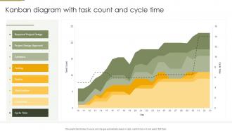 Kanban Diagram With Task Count And Cycle Time