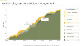 Kanban Diagrams For Workflow Management