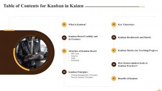 Kanban in Kaizen Training Ppt Researched Designed