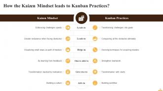 Kanban in Kaizen Training Ppt Analytical Designed