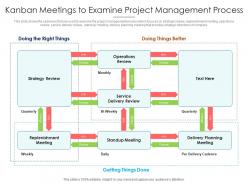 Kanban meetings to examine project management process