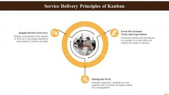 Kanban Principles For Kaizen Training Ppt Graphical Captivating