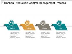 Kanban production control management process kanban process automation processes cpb