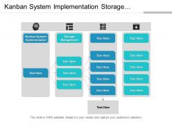 Kanban system implementation storage management trading strategies vision strategy cpb