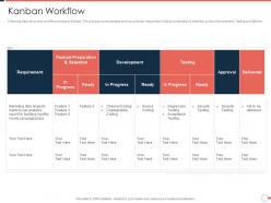 Kanban Workflow Agile Project Management Approach Ppt Infographics Smartart