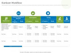 Kanban workflow agile project management with scrum ppt brochure
