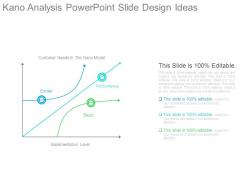 Kano analysis powerpoint slide design ideas