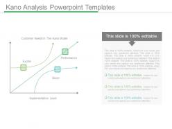 Kano Analysis Powerpoint Templates