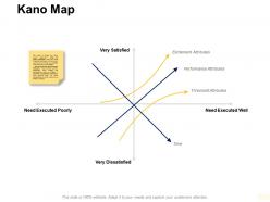 Kano Map Performance Attributes Ppt Powerpoint Presentation Pictures Gallery