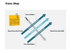 Kano map threshold attributes ppt powerpoint presentation pictures visual aids
