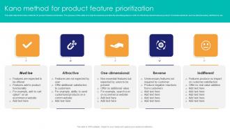 Kano Method For Product Feature Prioritization