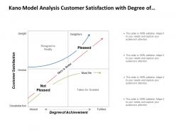 Kano Model Analysis Customer Satisfaction With Degree Of Achievement
