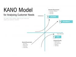 Kano model for analysing customer needs