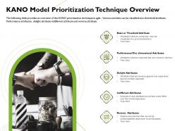 Kano Model Prioritization Technique Overview Threshold Attribute Ppt Presentation Slide