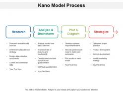 Kano model process