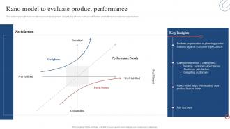 Kano Model To Evaluate Product Performance Product Development Plan