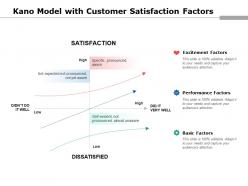 Kano model with customer satisfaction factors