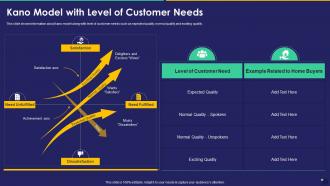 Kano Model With Level Of Customer Needs Collection Of Quality Control Templates Set 2