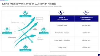 Kano Model With Level Of Customer Needs QCP Templates Set 2