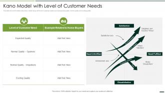 Kano Model With Level Of Customer Needs Quality Assurance Plan And Procedures Set 2